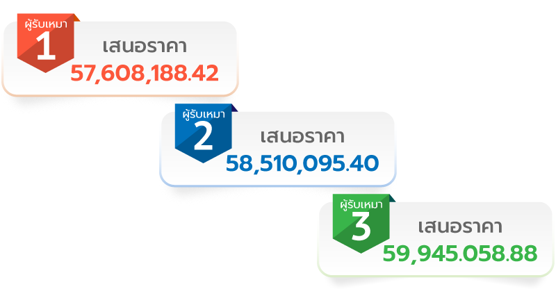 การเสนอราคา